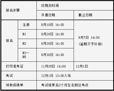 2019年12月日语等级考试N3考试时间