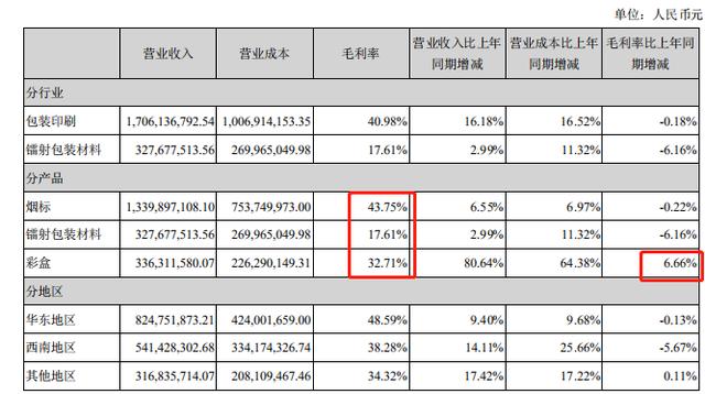 劲嘉股份：大手笔回购、收购烟标企业与卡位酒标，巨头地位显现！(图11)