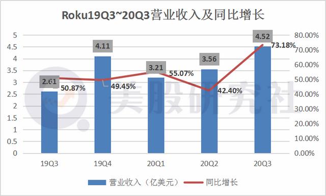 ʵŤΪӯRokuլ緭̣