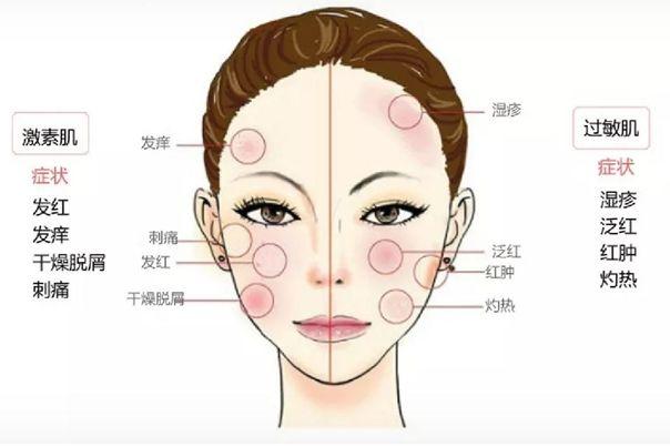北京协和八韵草：燕窝套盒，高端选择，拯救敏感肌肤的不二之选(图2)