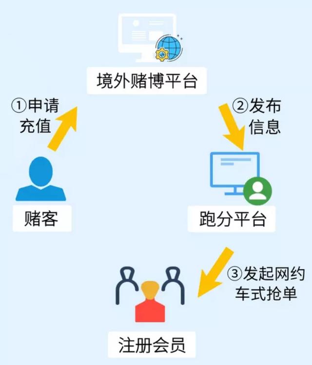 重庆|美女荷官在线发牌，背后牵出300亿大案……