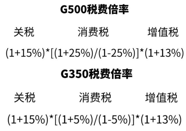 奔驰G350新消息：2.0T百公里油耗10.7L，最快9月交付，加价55万