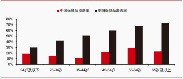 衰老研究的目标不是长寿，而是健康的长寿——专访中国香港基因港公司总裁、首席科学家王骏博士