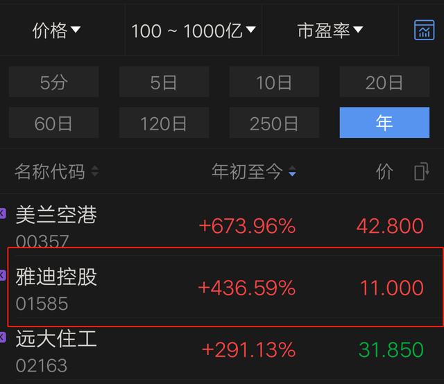 百家乐网站大全 首页年内股价累涨超400 雅迪的 加速度 还能维持多久