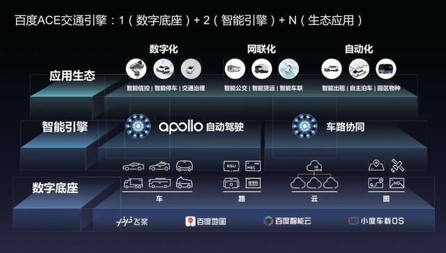 百度Apollo亮相C-V2X“新四跨”活动  全面展示车路协同硬核技术实力