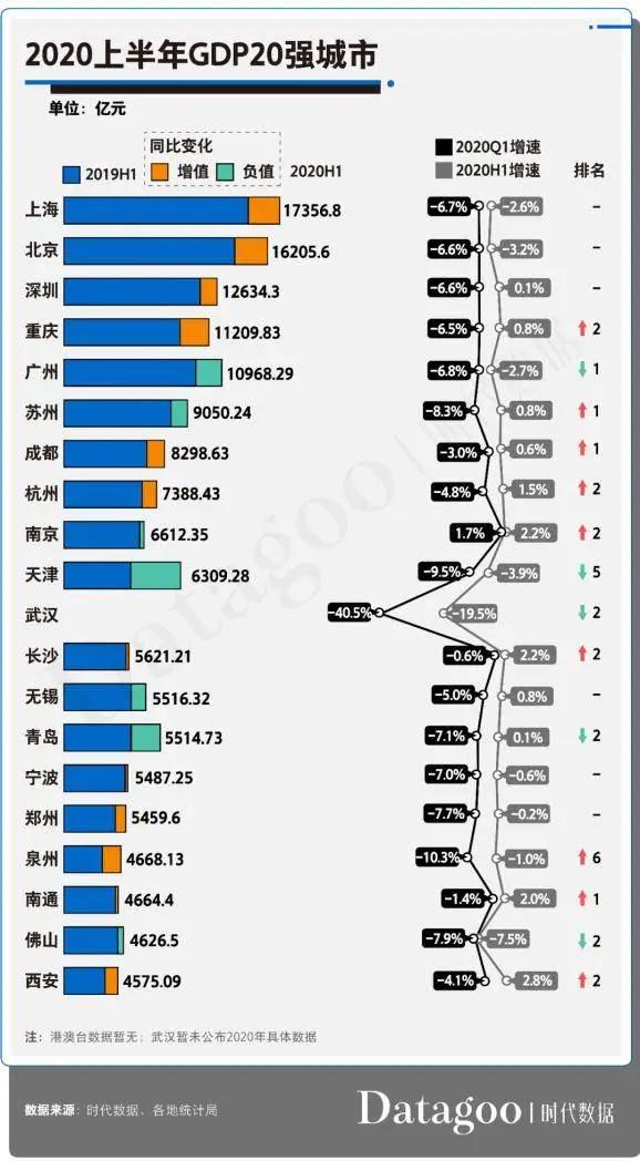 百强县gdp排名名单_重磅 2017中国县域经济百强榜单最新出炉 青岛排第一的是(2)