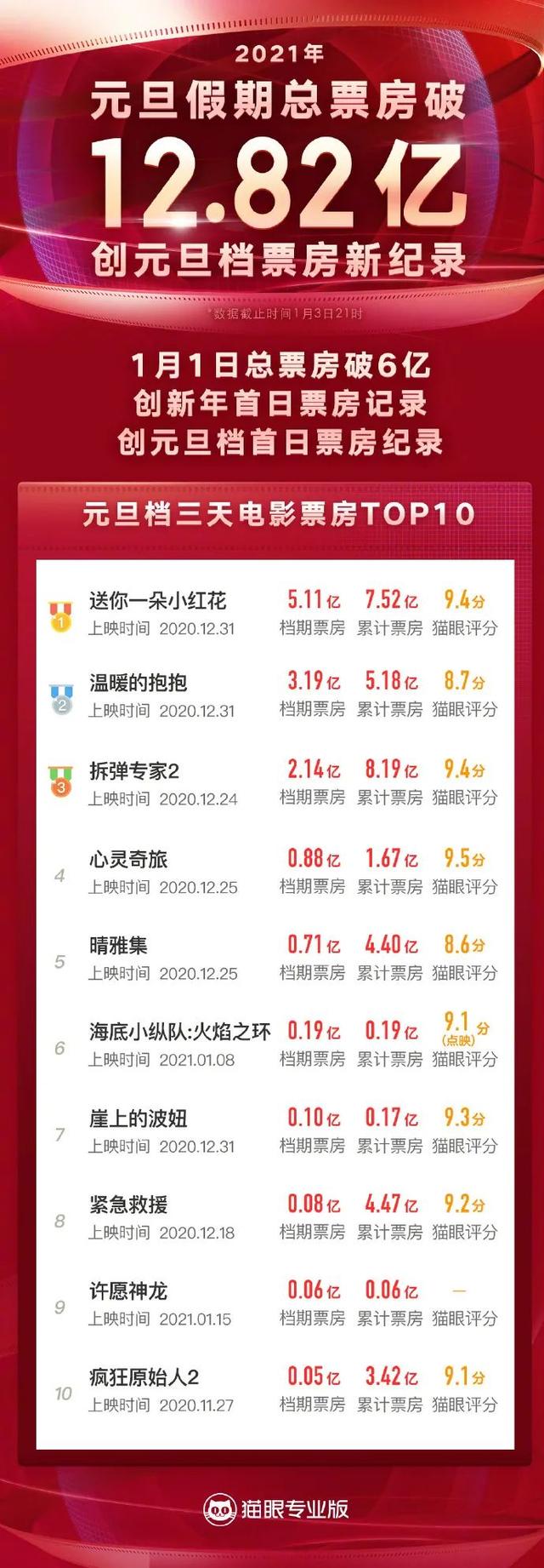 章子怡拒绝少女感？韩国版《风声》开拍