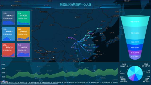 用好这些地图效果，让可视化大屏秒变酷炫