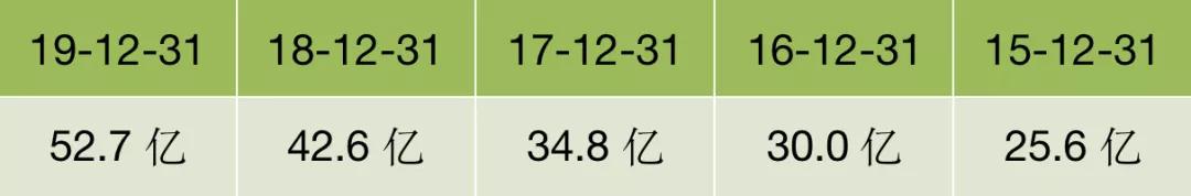 安井和三全之间必有一战！谁才是速冻食品“一哥”？