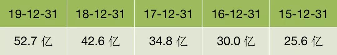 安井和三全之间必有一战！谁才是速冻食品“一哥”？