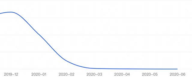 闲鱼爆款出现限流如何解决？教你如何提前预测并妥善处理