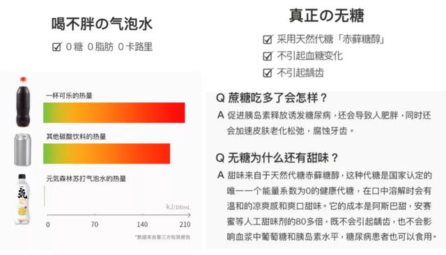 4年大卖10亿瓶，元気森林走红的秘诀