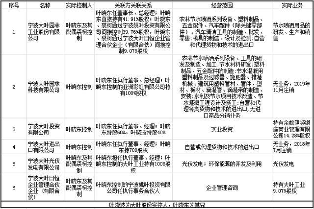 大叶股份的家族