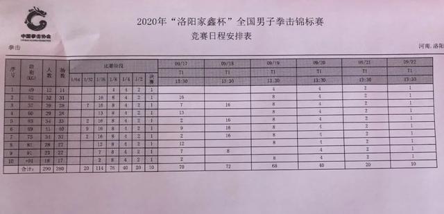 2020年全国男子拳击锦标赛明日开打
,各级别抽签对阵揭晓-第2张 2020年全国男子拳击锦标赛明日开打
,各级别抽签对阵揭晓-第2张