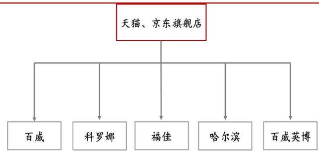 想要破局高端，国产啤酒还能做什么？