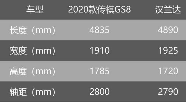 自主品牌冲高之路引领者，2020款传祺GS8再担重任