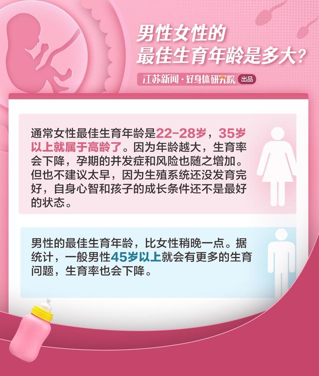 保胎■过度保胎并不防流产！专家：医学界没有“保胎”这个概念|名医问诊