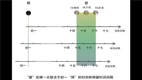 圆月■今晚“十五的月亮十四圆”！错过再等十七年