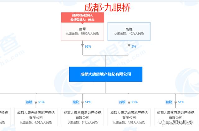 屡教不改！成都大唐中介再被罚，贝壳、链家怕不怕？