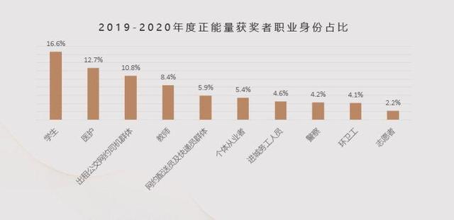 中国年度十大正能量城市公布，济南入选