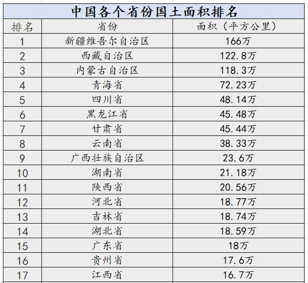 重慶GDP超過了廣州，純屬正常？