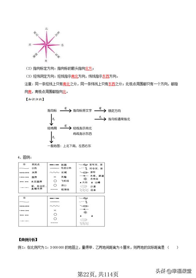 初中地理识图类重难点共9个分类 非常有用 小初高题库试卷课件教案网