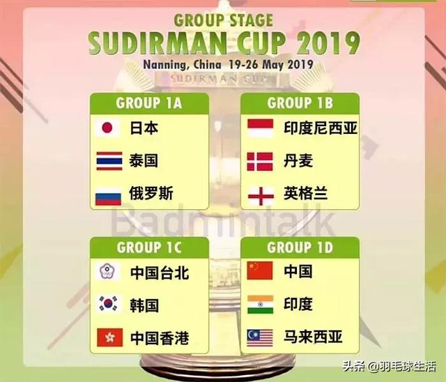 Sudirman cup result