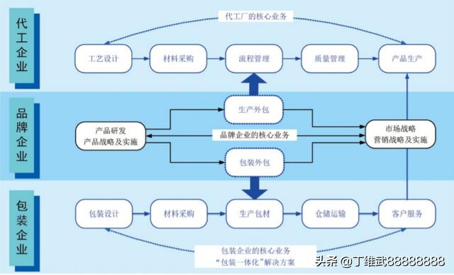 A股消费电子高端纸包装王者：裕同科技(图5)