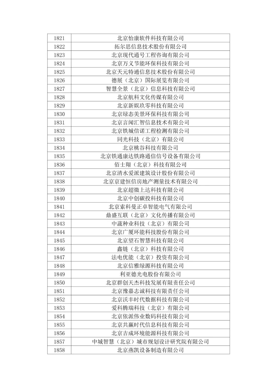 北京市2020年第二批拟认定高新技术企业名单
