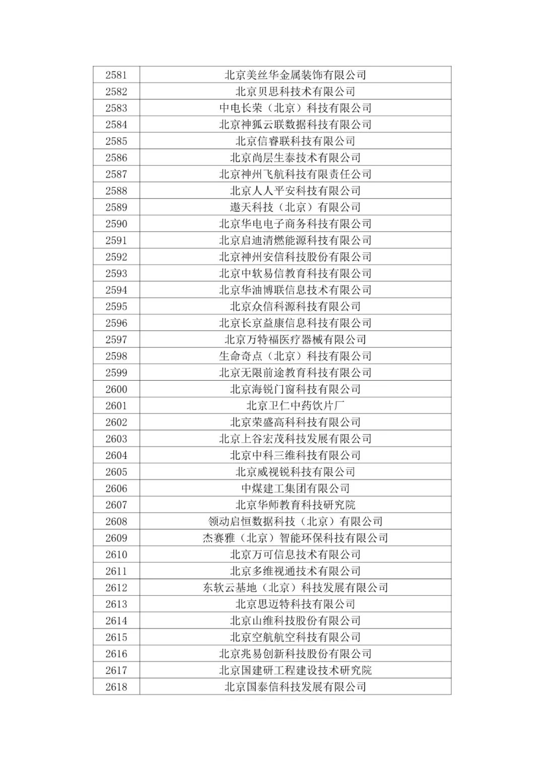 北京市2020年第二批拟认定高新技术企业名单