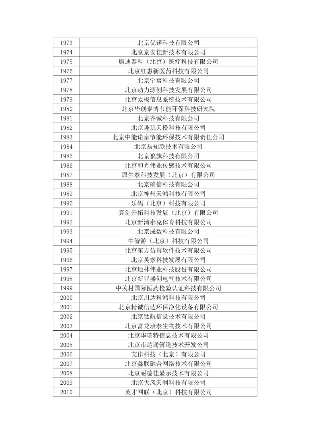 北京市2020年第二批拟认定高新技术企业名单