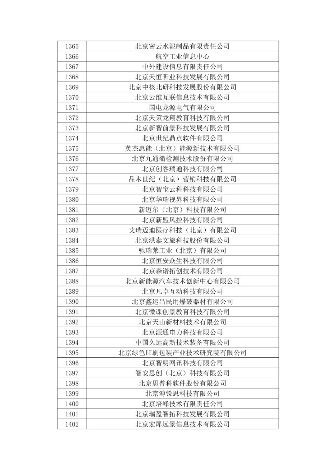 北京市2020年第二批拟认定高新技术企业名单