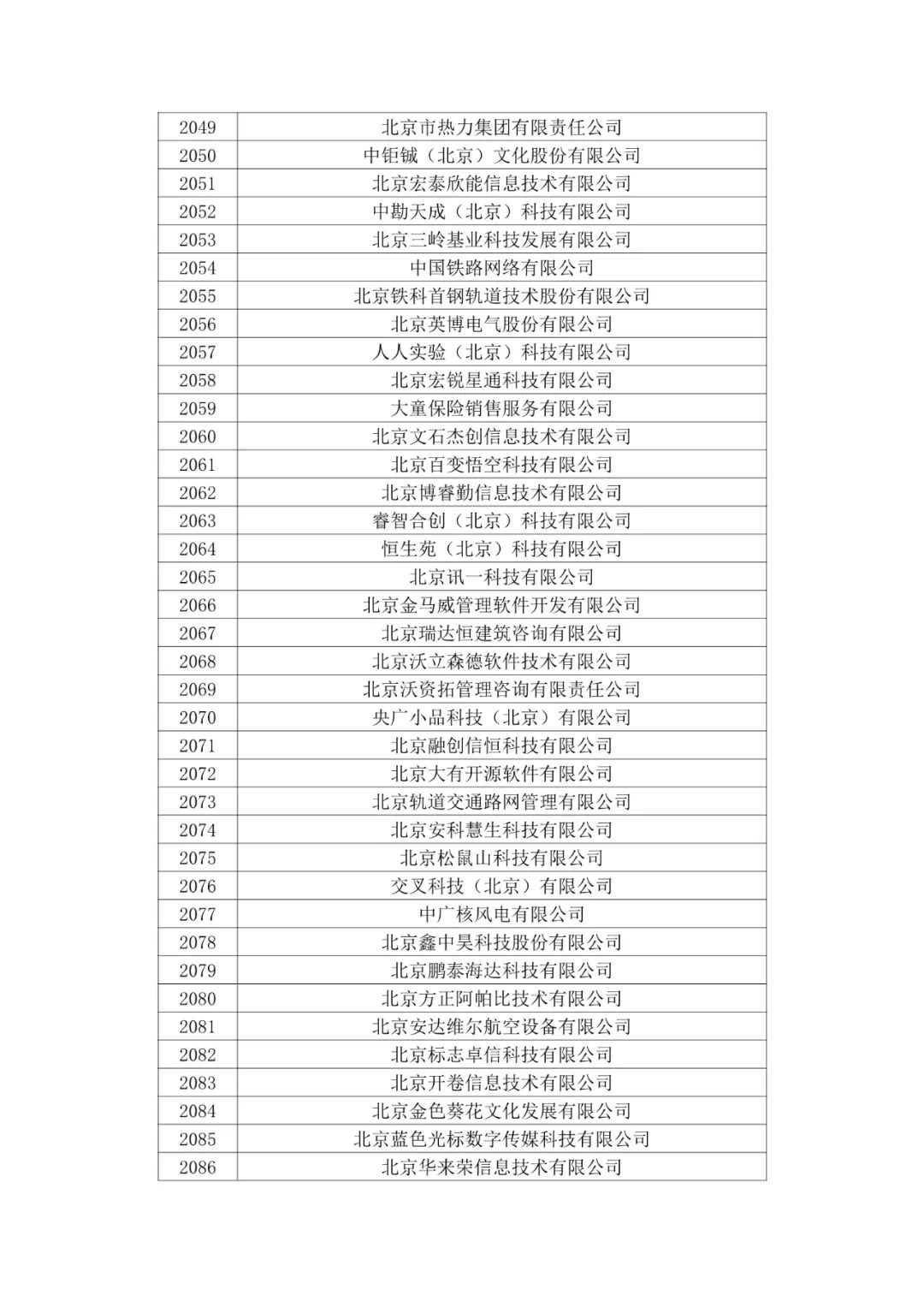 北京市2020年第二批拟认定高新技术企业名单