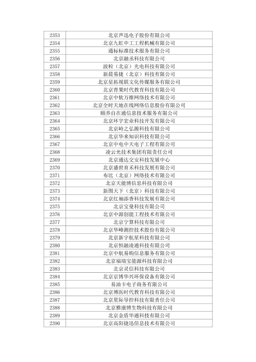 北京市2020年第二批拟认定高新技术企业名单