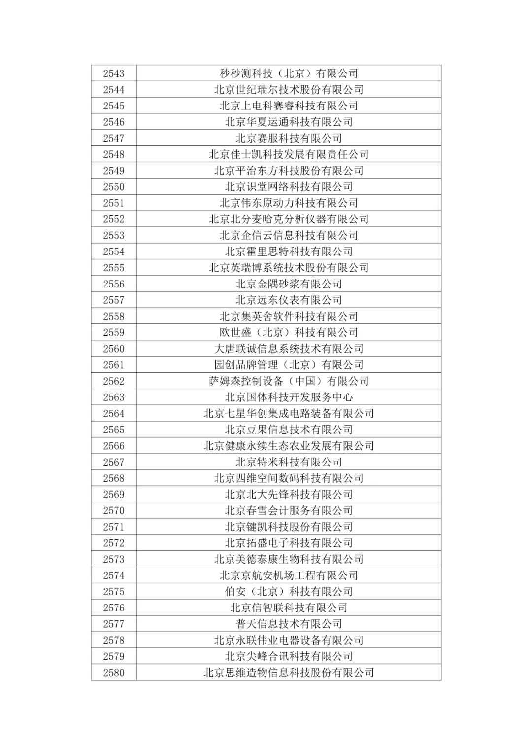 北京市2020年第二批拟认定高新技术企业名单