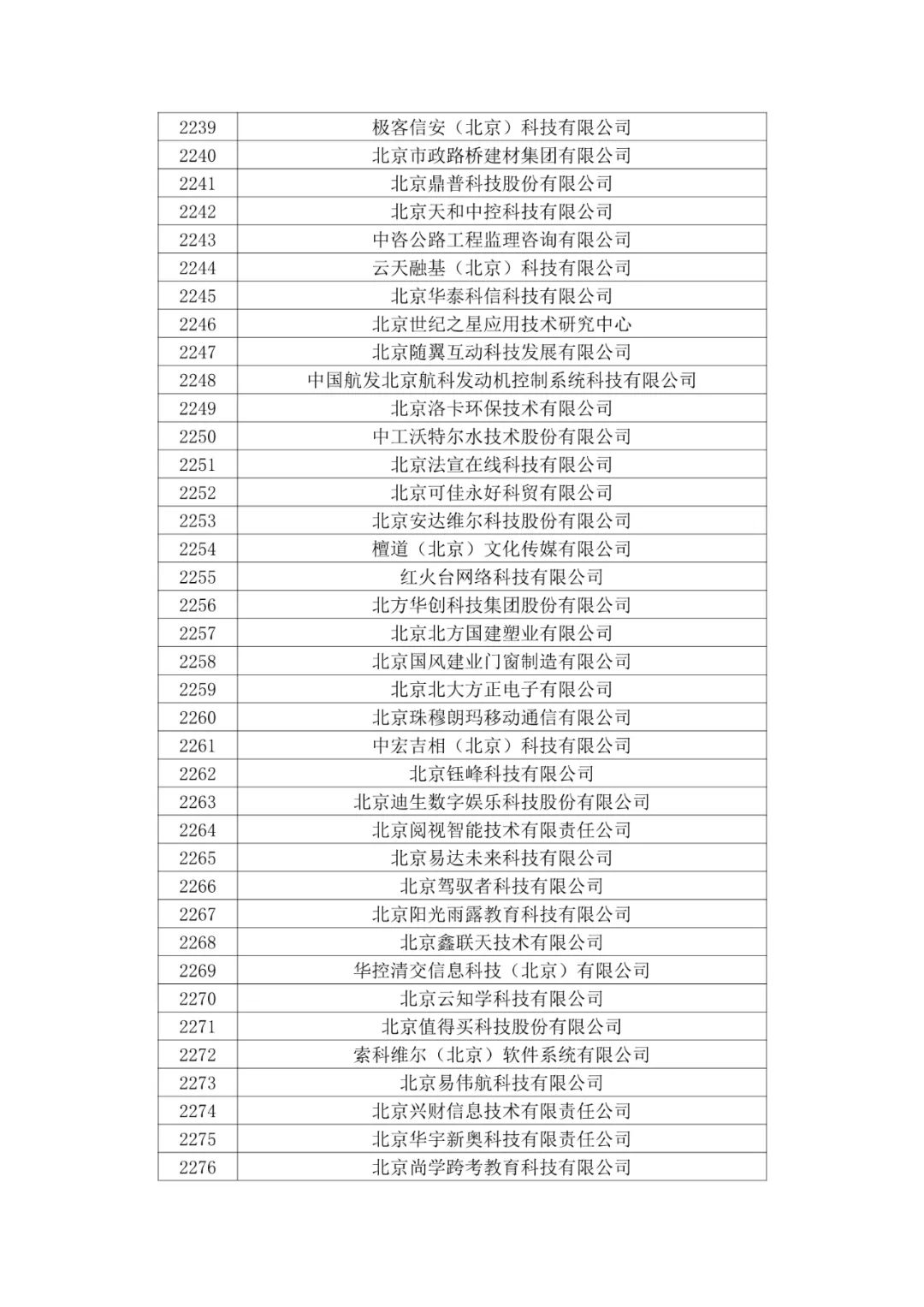北京市2020年第二批拟认定高新技术企业名单