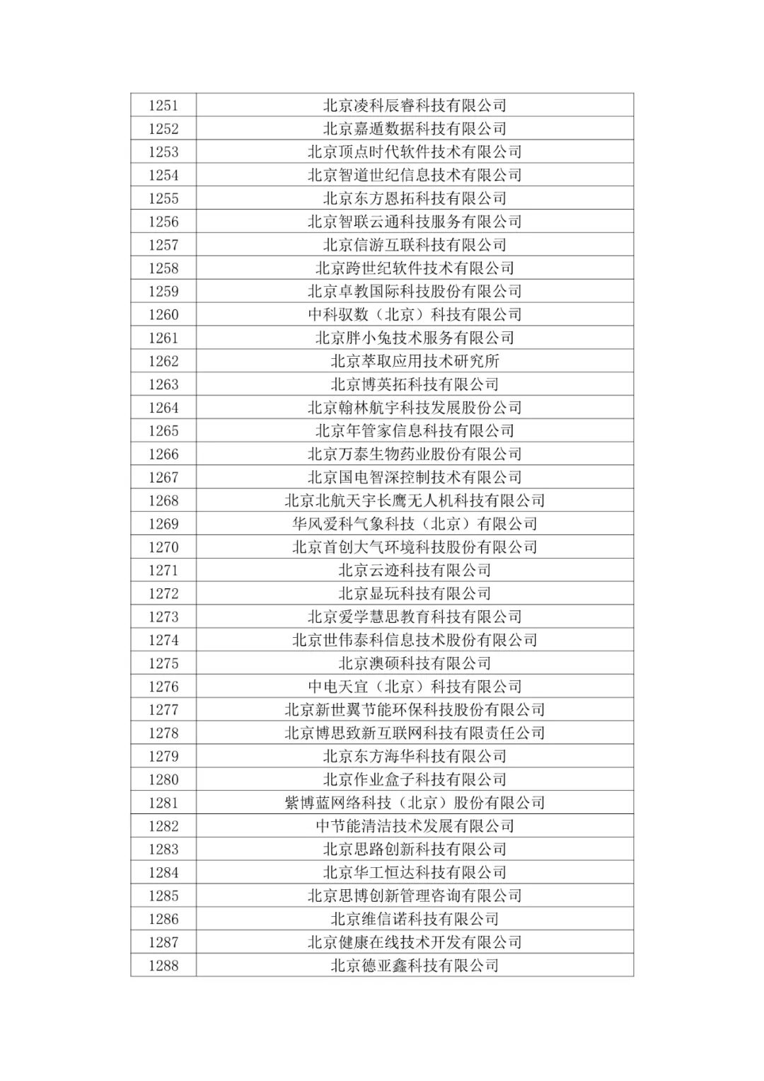 北京市2020年第二批拟认定高新技术企业名单