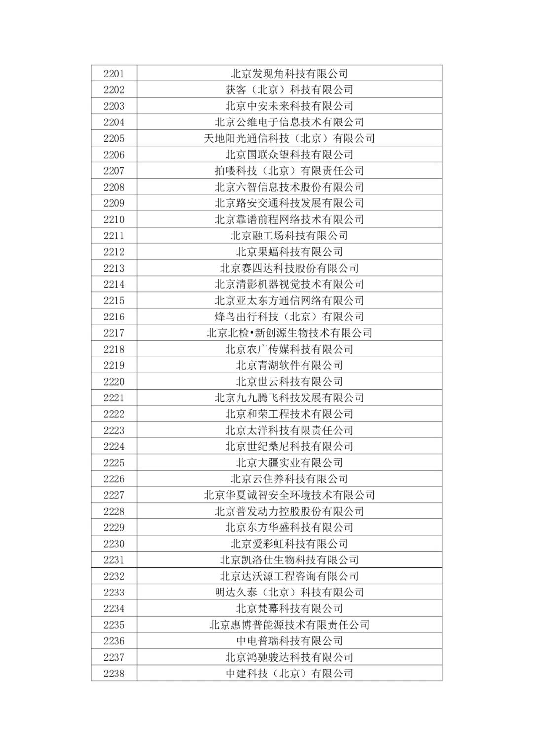 北京市2020年第二批拟认定高新技术企业名单