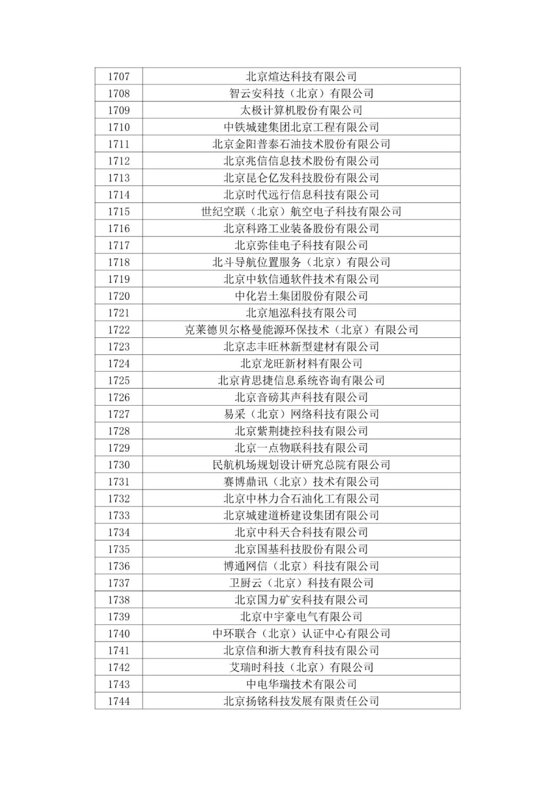 北京市2020年第二批拟认定高新技术企业名单