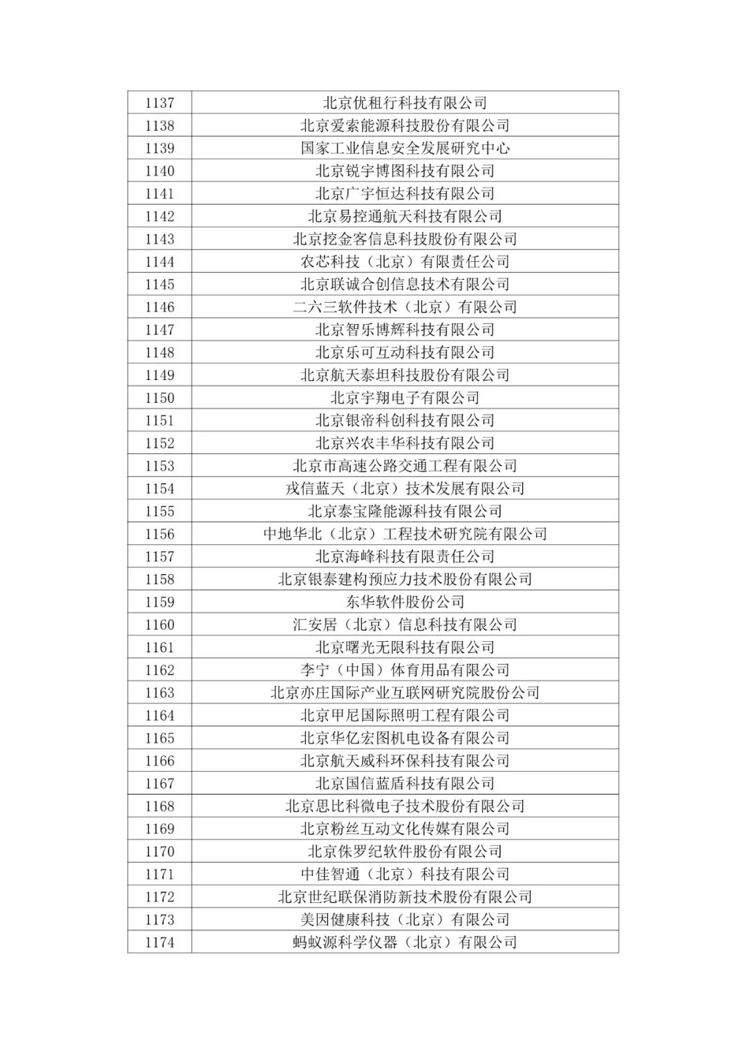 北京市2020年第二批拟认定高新技术企业名单