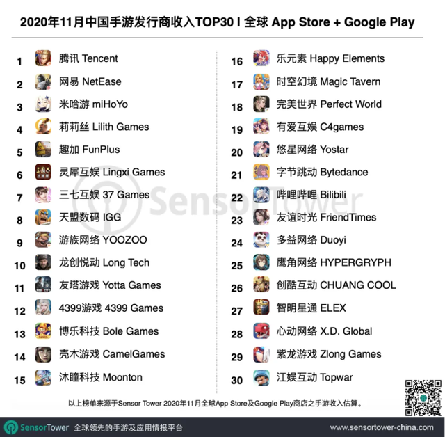 宫斗游戏，另类财富密码