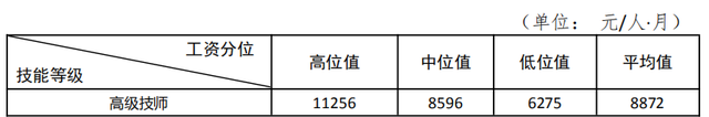社工平均6046元/月，深圳首次发布养老服务行业工资指导价！