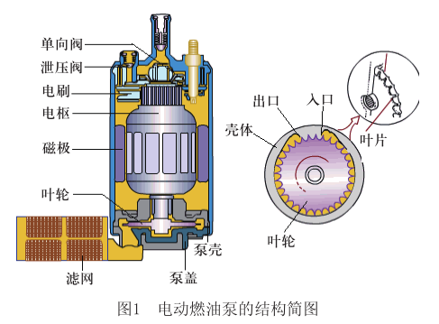 涉及车辆超500万台,多品牌车型燃油泵存缺陷_太平洋号