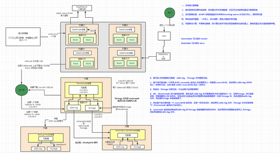 11张图了解HDFS的架构设计 
