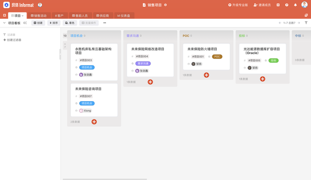 如何進行專案管理？企業專案管理常見的組織形式有哪些？