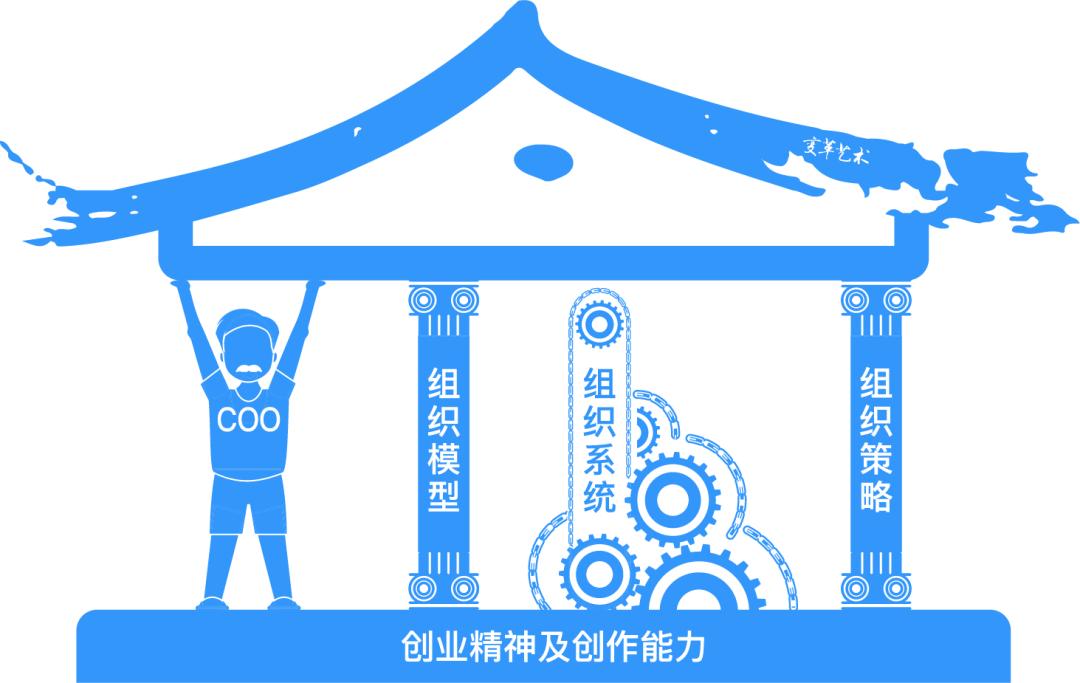 组织启蒙第一课