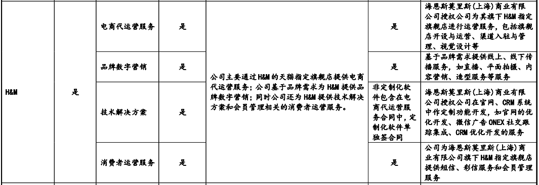 青木股份“踩雷”H&M受株连，内忧外患或IPO前景不妙 公司 第2张