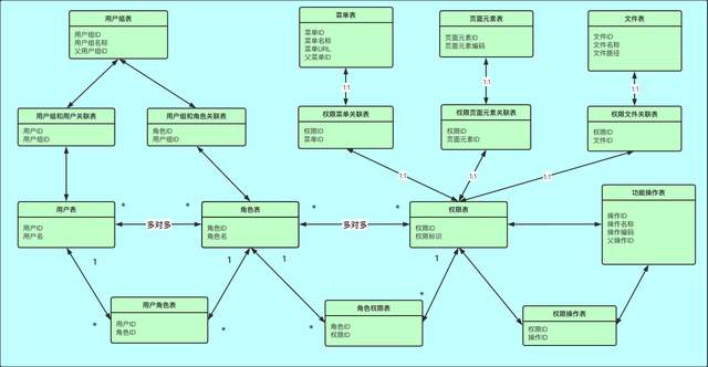 Spring Cloud Security OAuth2.0 认证授权系列（一） 基础概念 