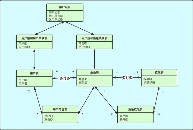 Spring Cloud Security OAuth2.0 认证授权系列（一） 基础概念 