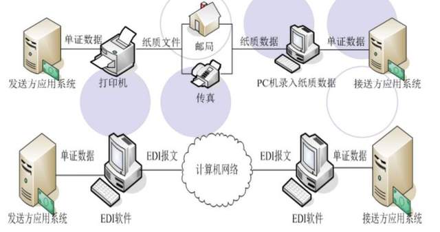 低代码